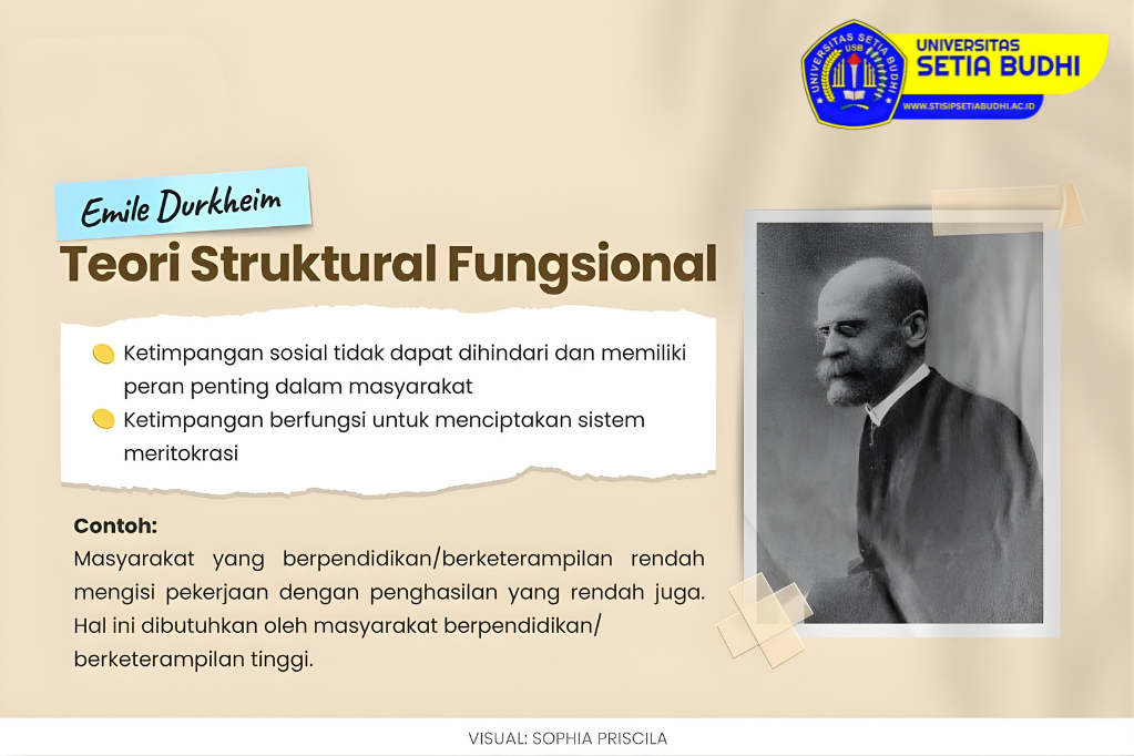 Teori Fungsionalisme dalam Analisis Struktur Sosial