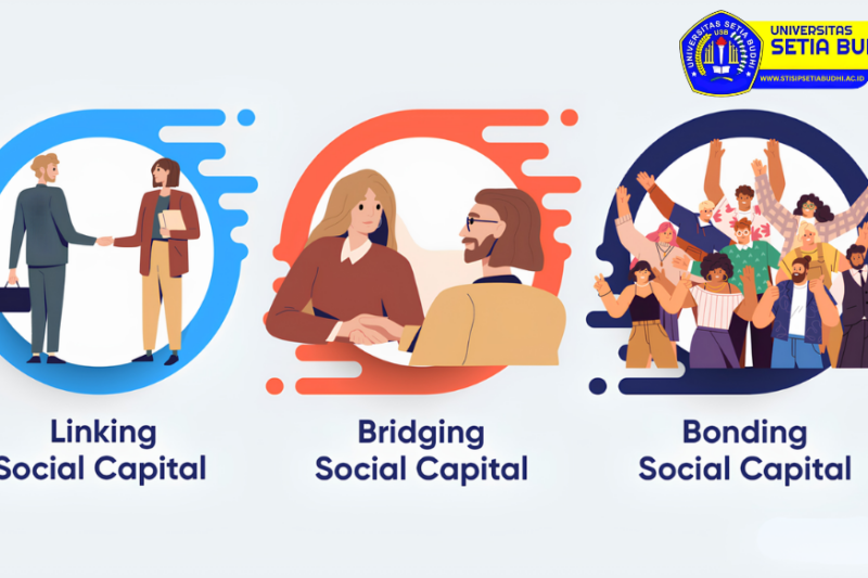 Studi Tentang Modal Sosial (Social Capital) dalam Pembangunan Masyarakat Pedesaan