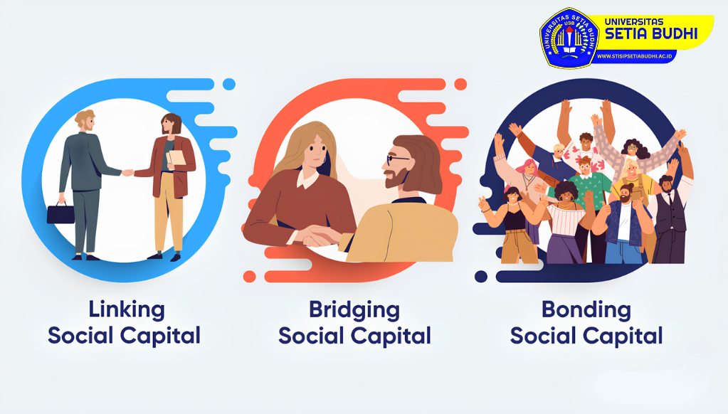 Studi Tentang Modal Sosial (Social Capital) dalam Pembangunan Masyarakat Pedesaan